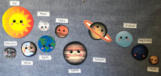 Planets panel